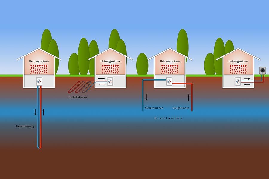 Wärmepumpe
